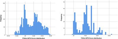 Performance and discriminatory capacity of Nutri-Score in branded foods in Greece